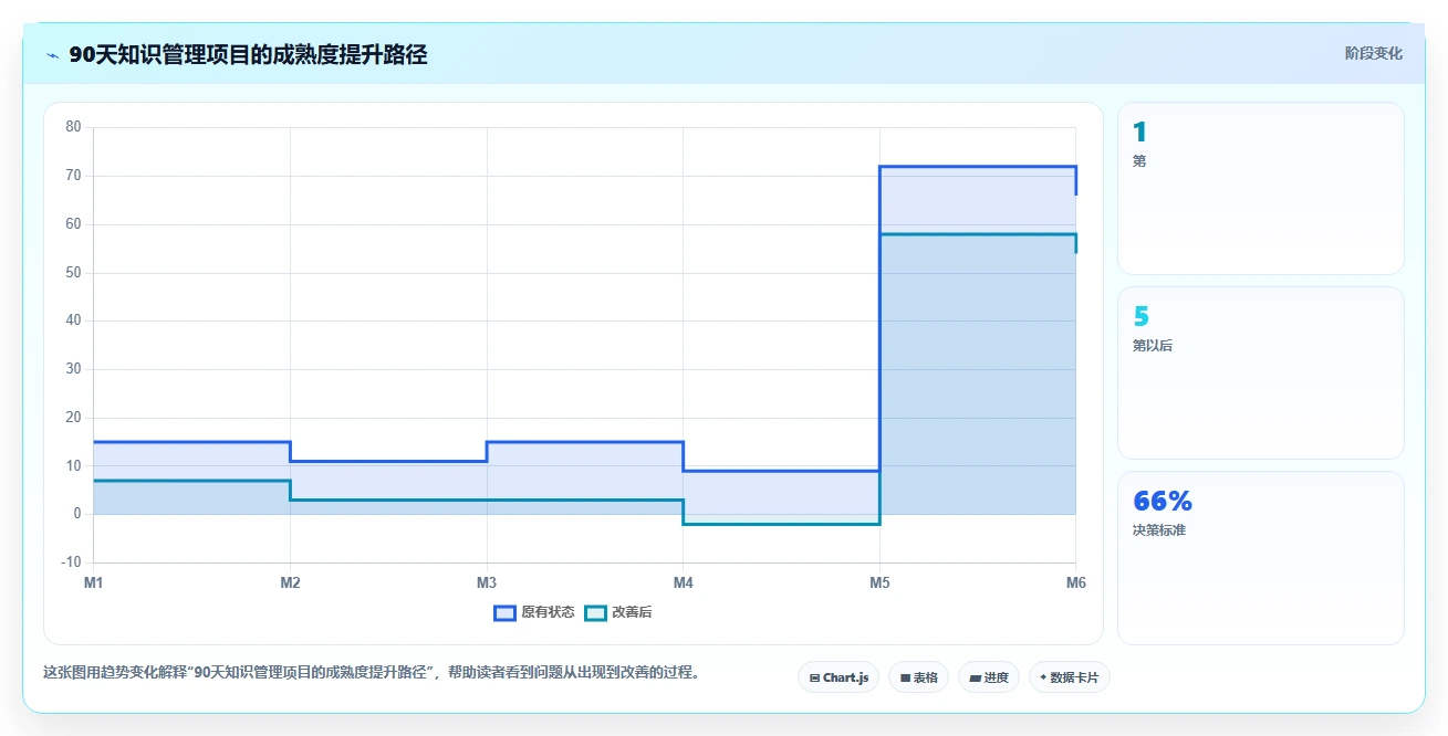 2026年必备:5款顶级rks知识管理系统工具深度对比