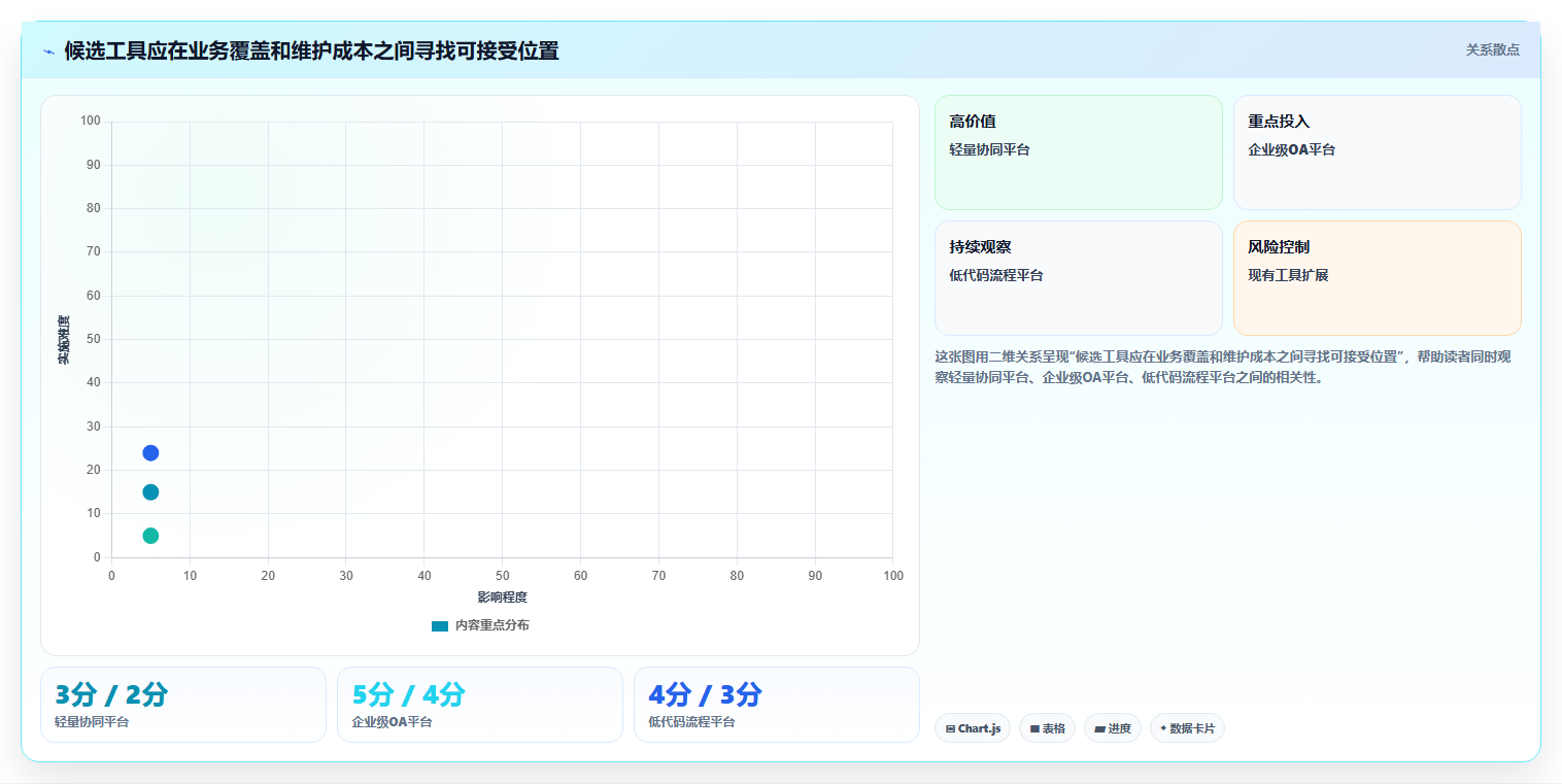 从繁琐到高效:2026年AI行政管理系统选型指南 - 8款必看工具