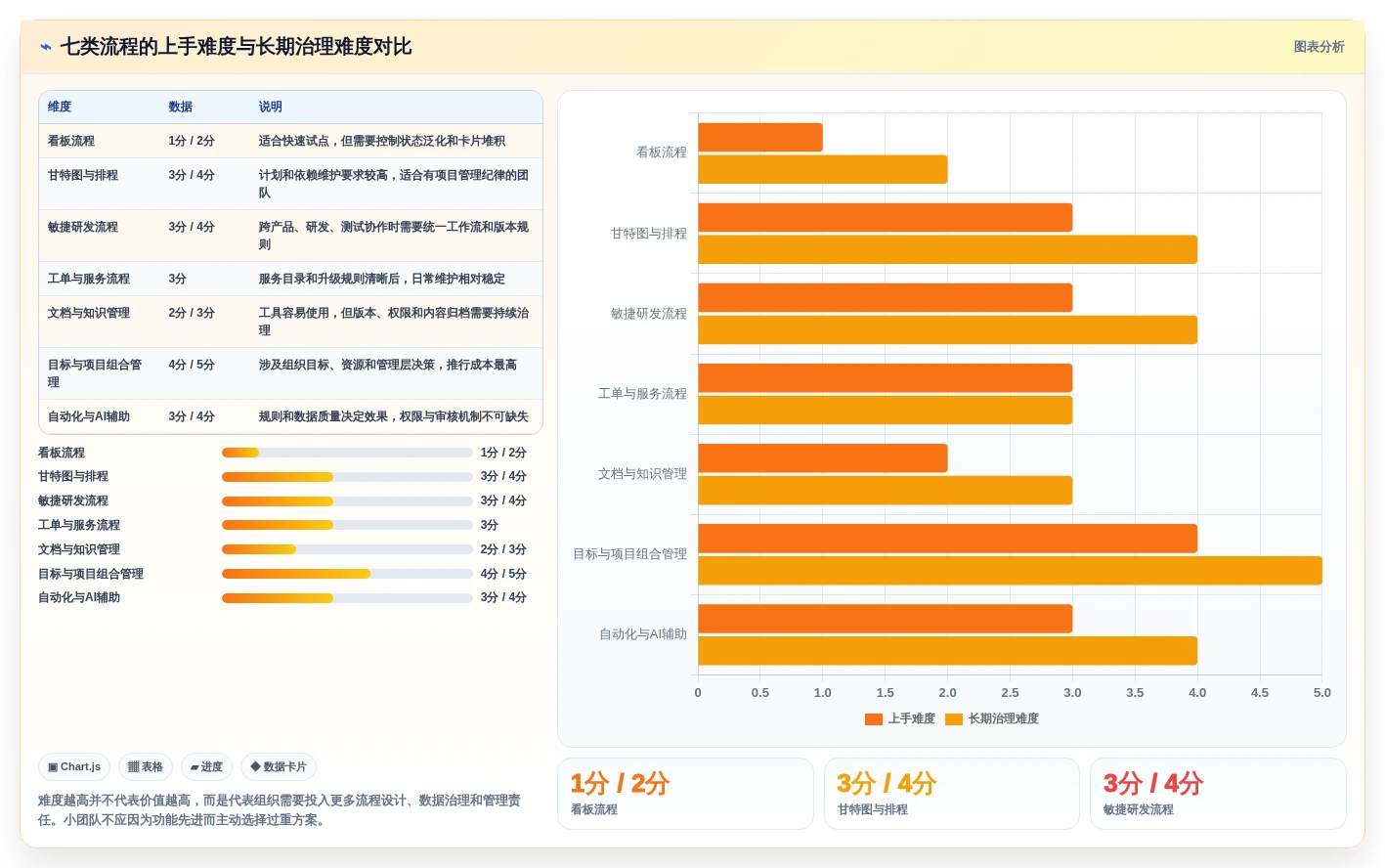 提升效率必备:2026年度7大项目管理流程和工具深度对比