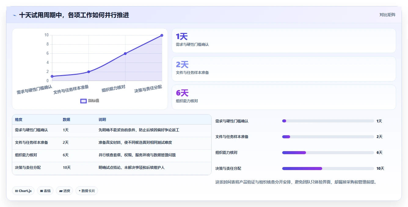 2026 年最佳在线文档网站工具推荐:提升团队协作效率的 6 大选择
