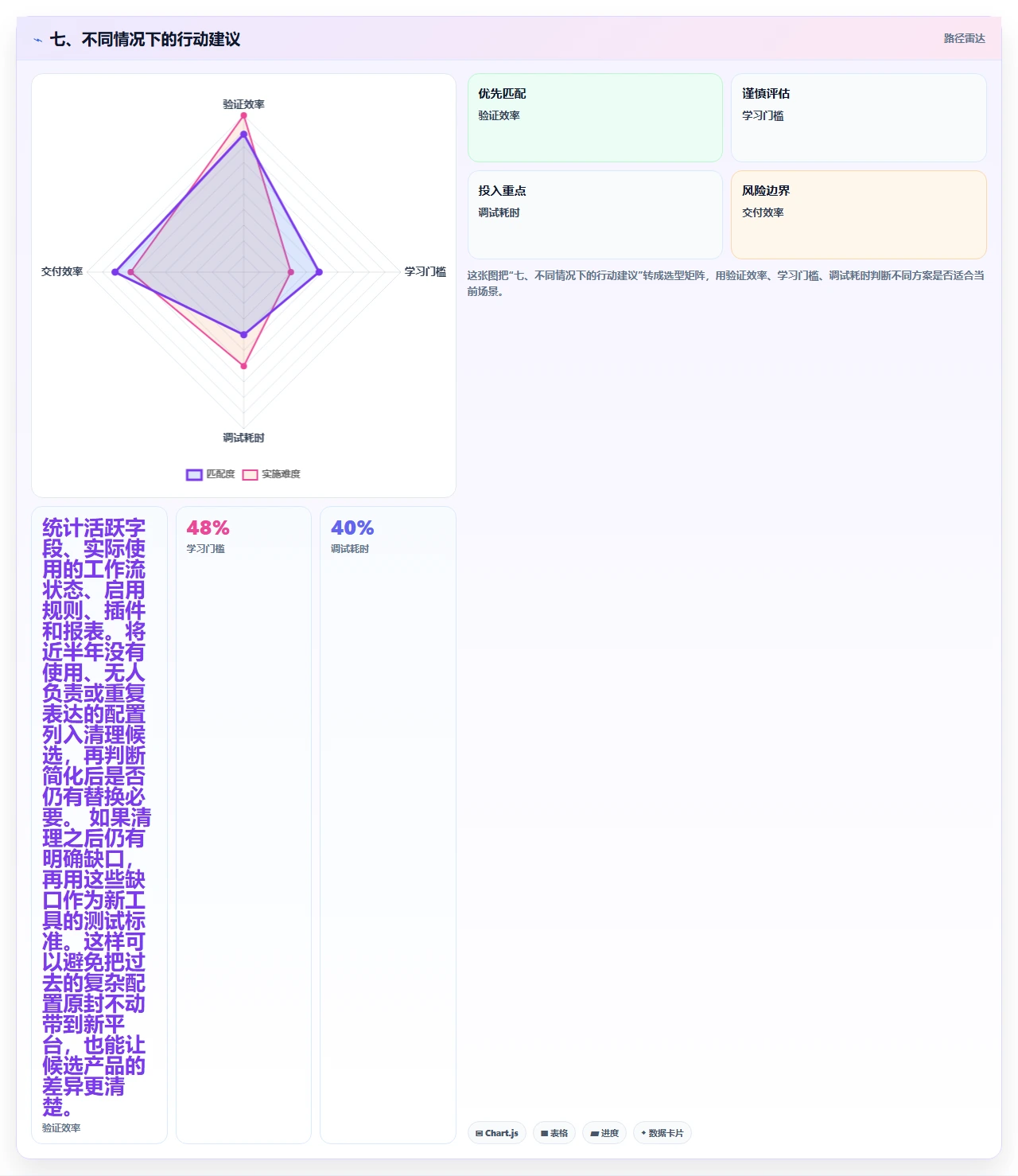 七、不同情况下的行动建议