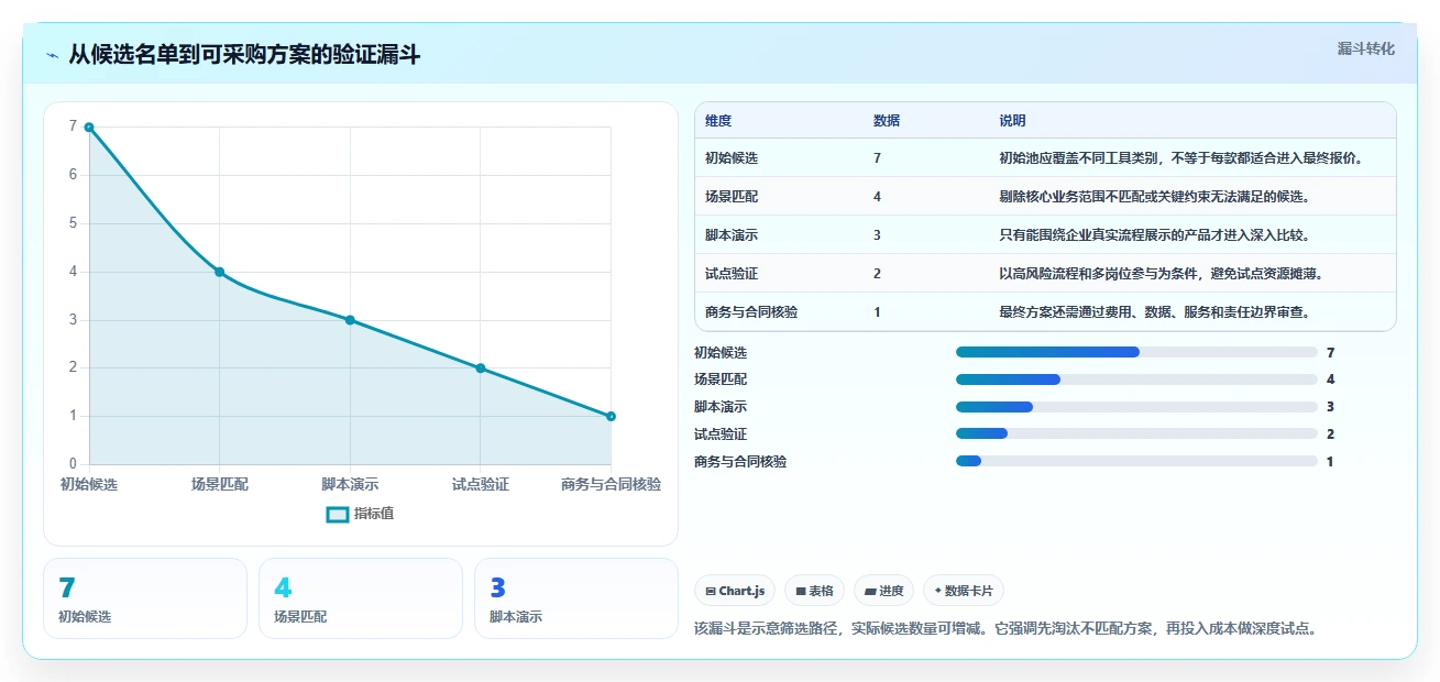 2026年工程项目管理软件选型指南:7款主流工具深度对比
