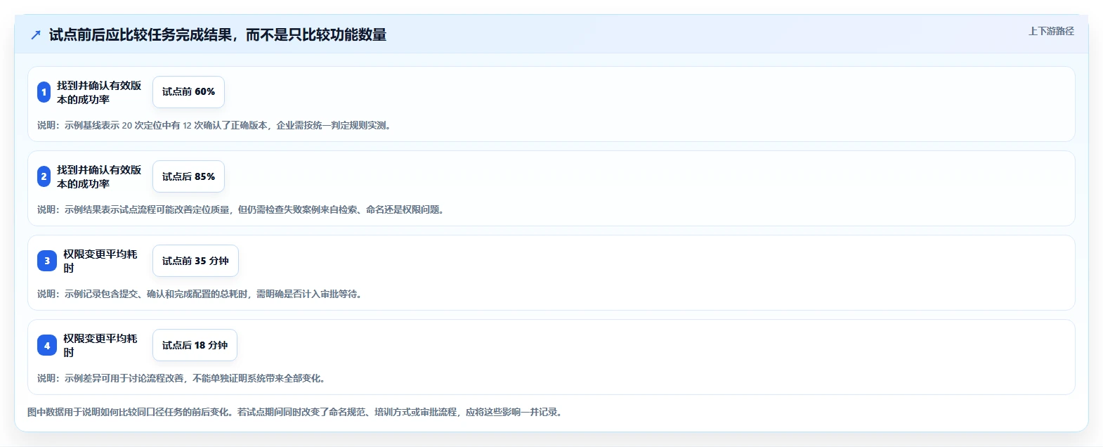 如何选择适合企业的项目文档管理系统？2026 年最新指南
