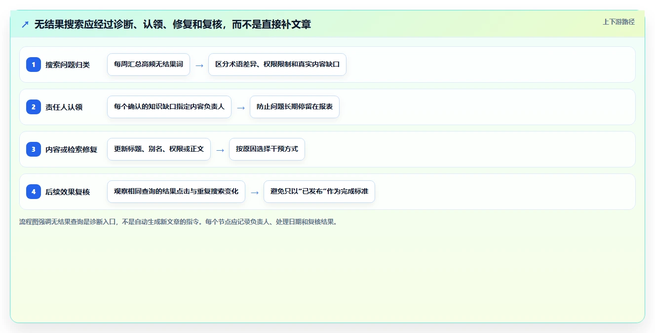 2026年必看:6大知识管理系统运营统计工具全面对比