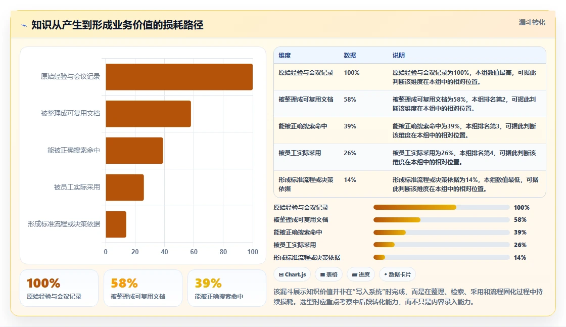 2026年知识库系统功能点大盘点：6大必备特性助力企业效率提升