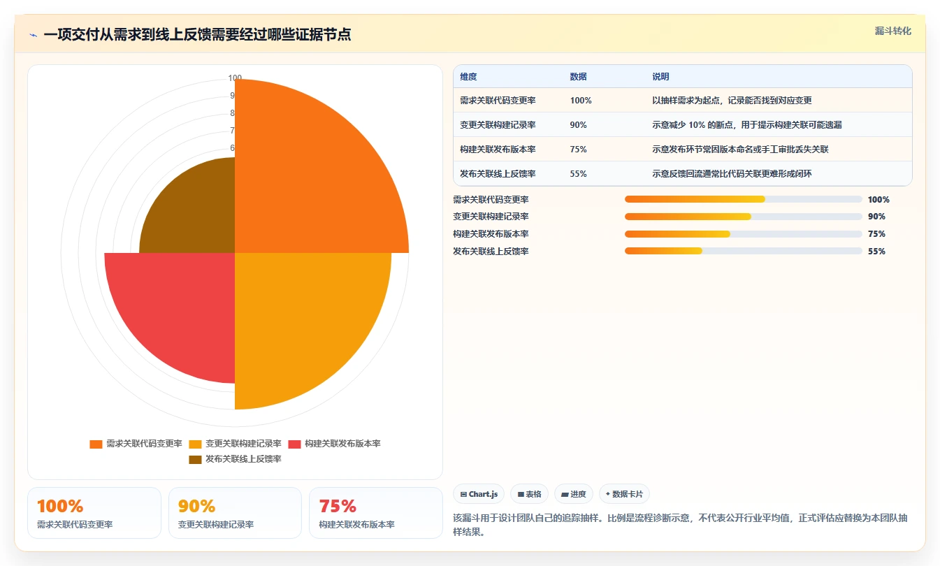 2026年DevOps项目管理工具大盘点：8款助力效率提升的顶级选择