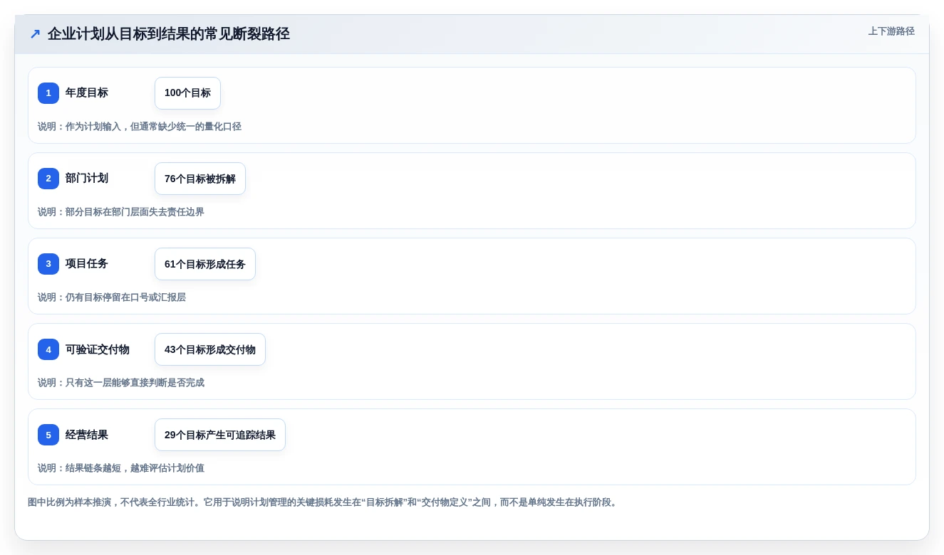 2026年企业计划管理系统大盘点:6款提升效率的顶级工具