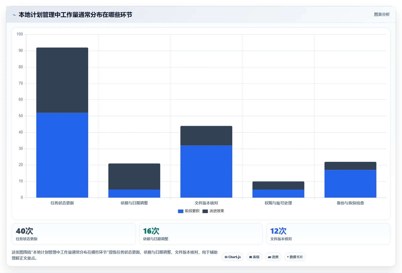 项目管理新趋势:2026年7款好用本地计划软件工具盘点