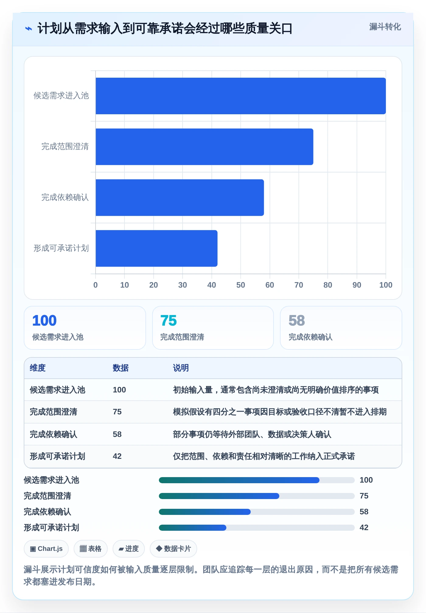 项目管理新趋势：2026年最值得尝试的5款计划软件web版本