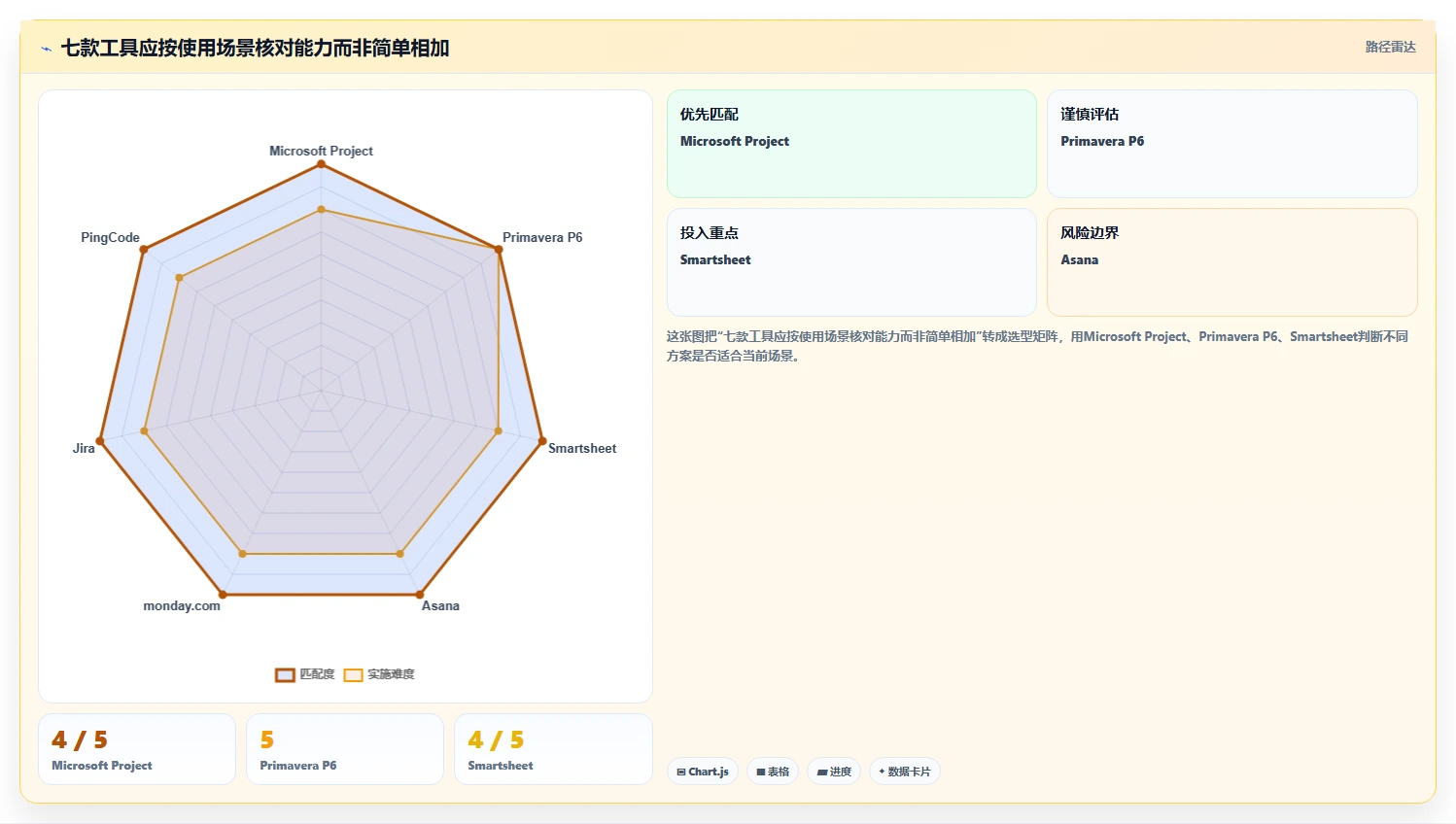 项目经理必读:2026年维达进度计划编制软件选型指南及7款热门工具推荐