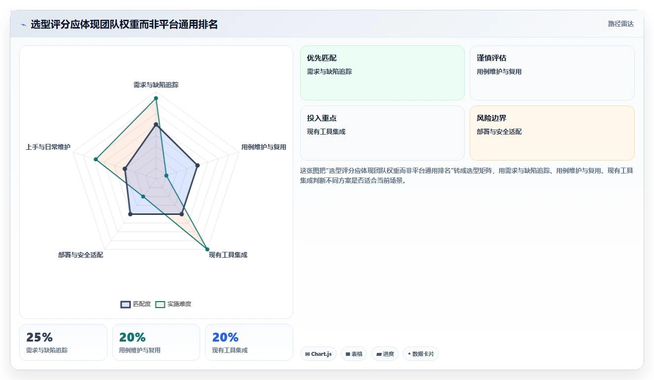 2026年必备：6大测试管理平台UI工具对比与选型指南