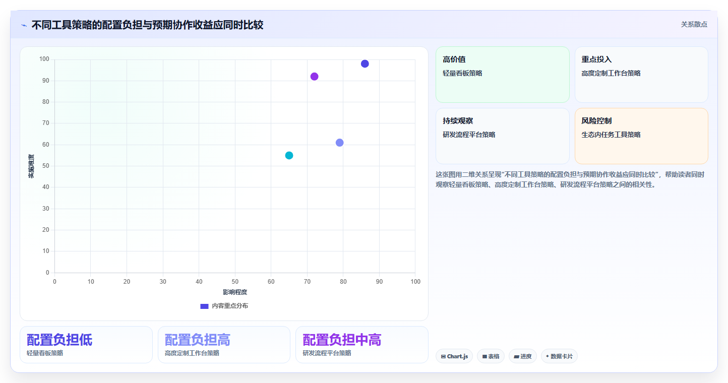 远程办公新标准:2026年7款顶级在线任务管理平台工具盘点