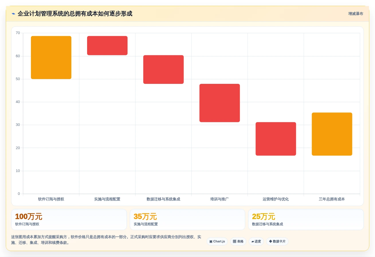 项目经理必读:2026年5款领先的企业计划管理系统对比