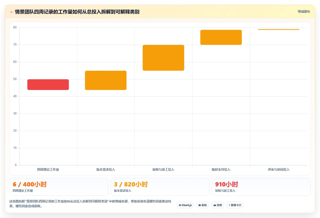 2026年研发效率革命:6大研发项目工时系统工具深度对比
