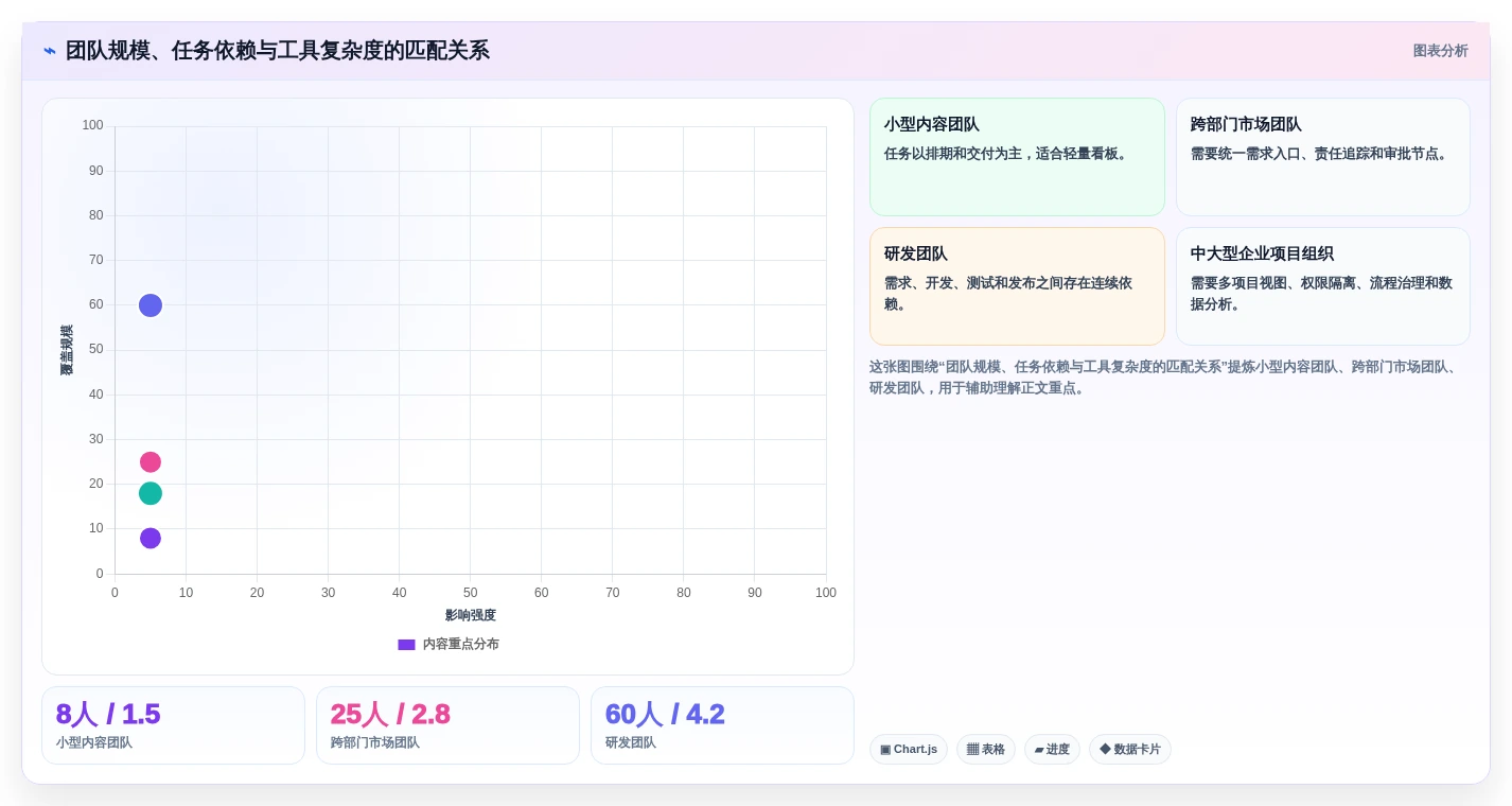 项目管理新选择:2026年最受欢迎的5大团队任务工具盘点