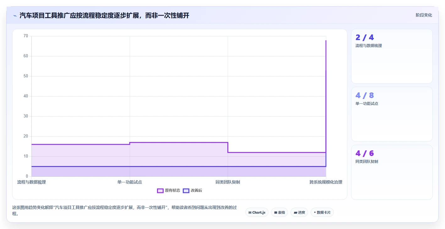 2026年汽车项目管理软件大盘点:8款提升效率的顶级工具