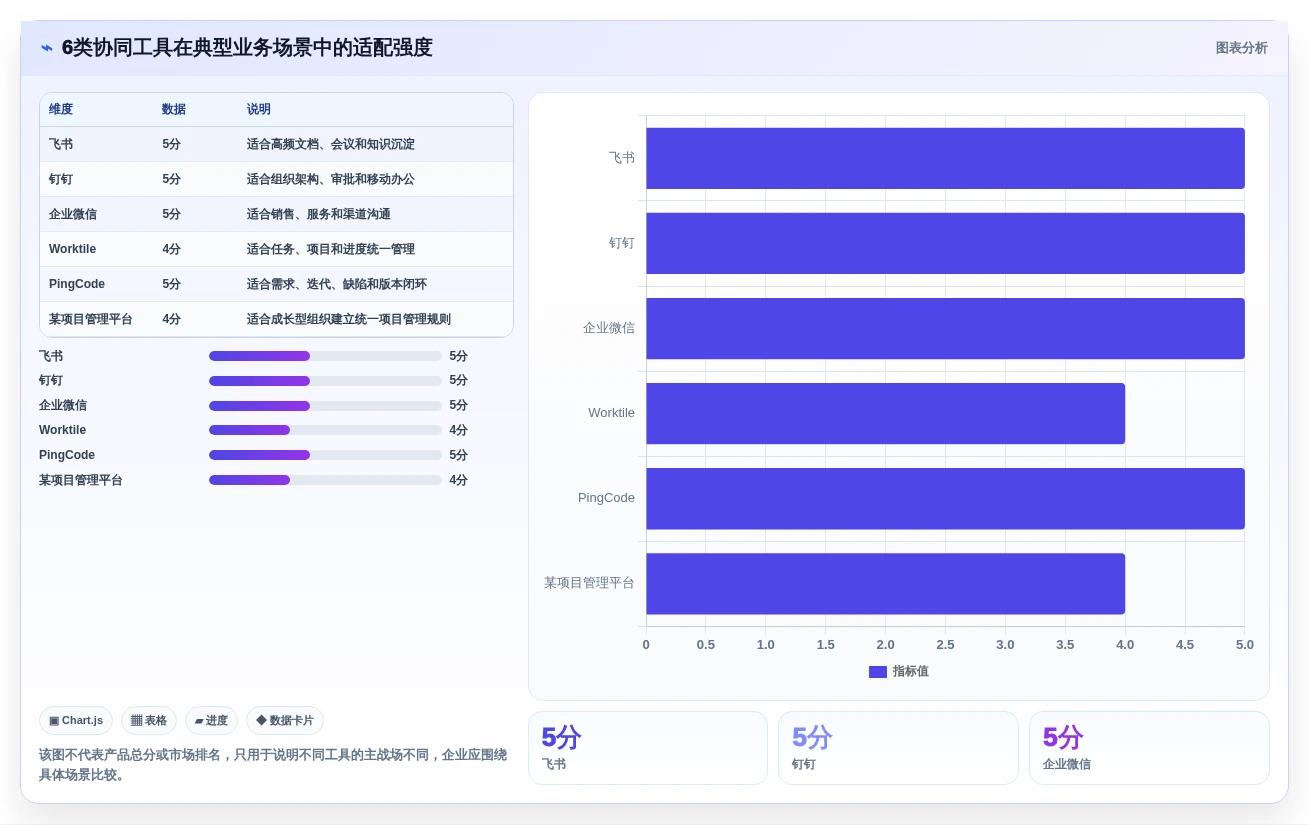 2026年效率革命:6大组织协同工具助力企业腾飞