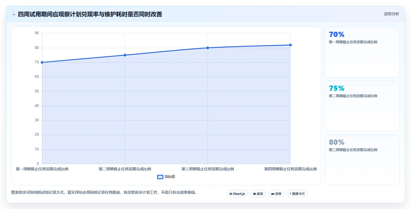 2026年效率革命：6款顶级计划时间管理软件深度对比