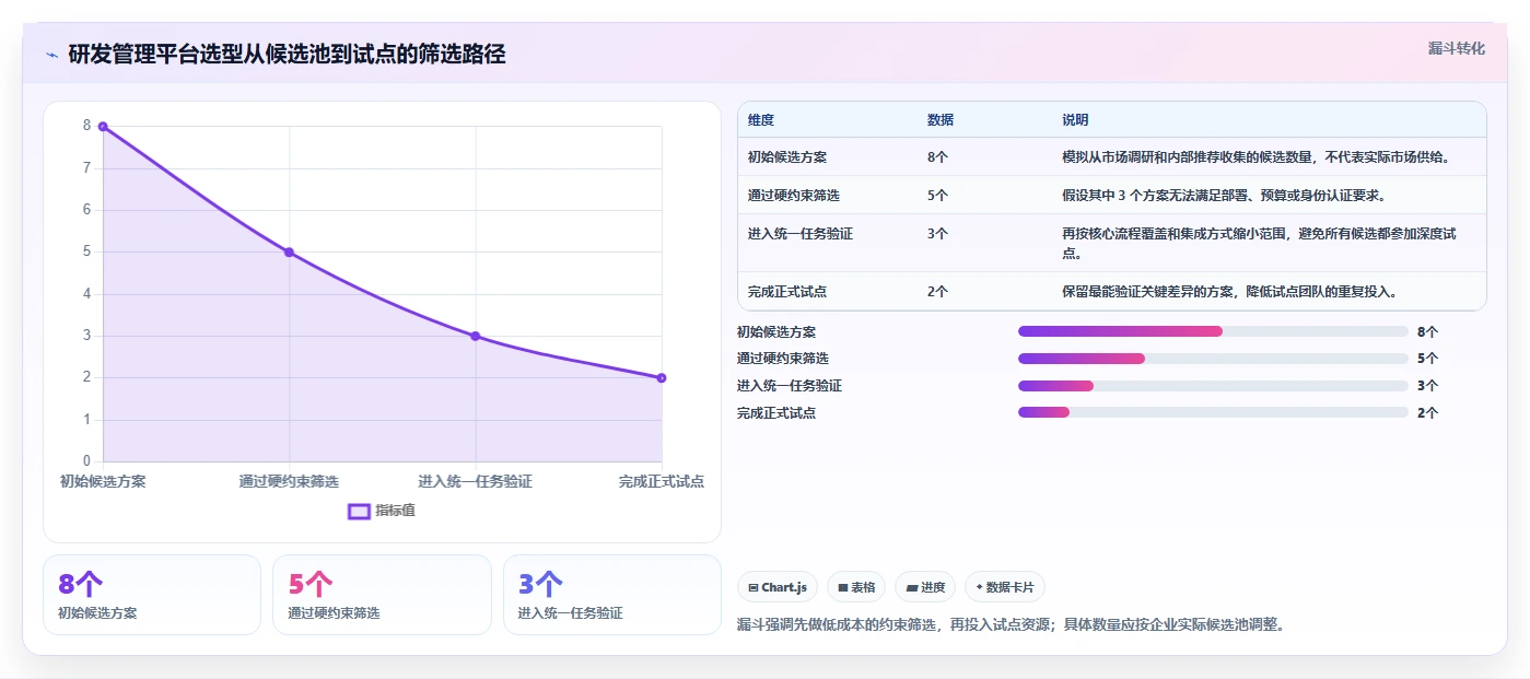 2026年研发项目管理平台选型指南：五大核心系统对比与决策框架