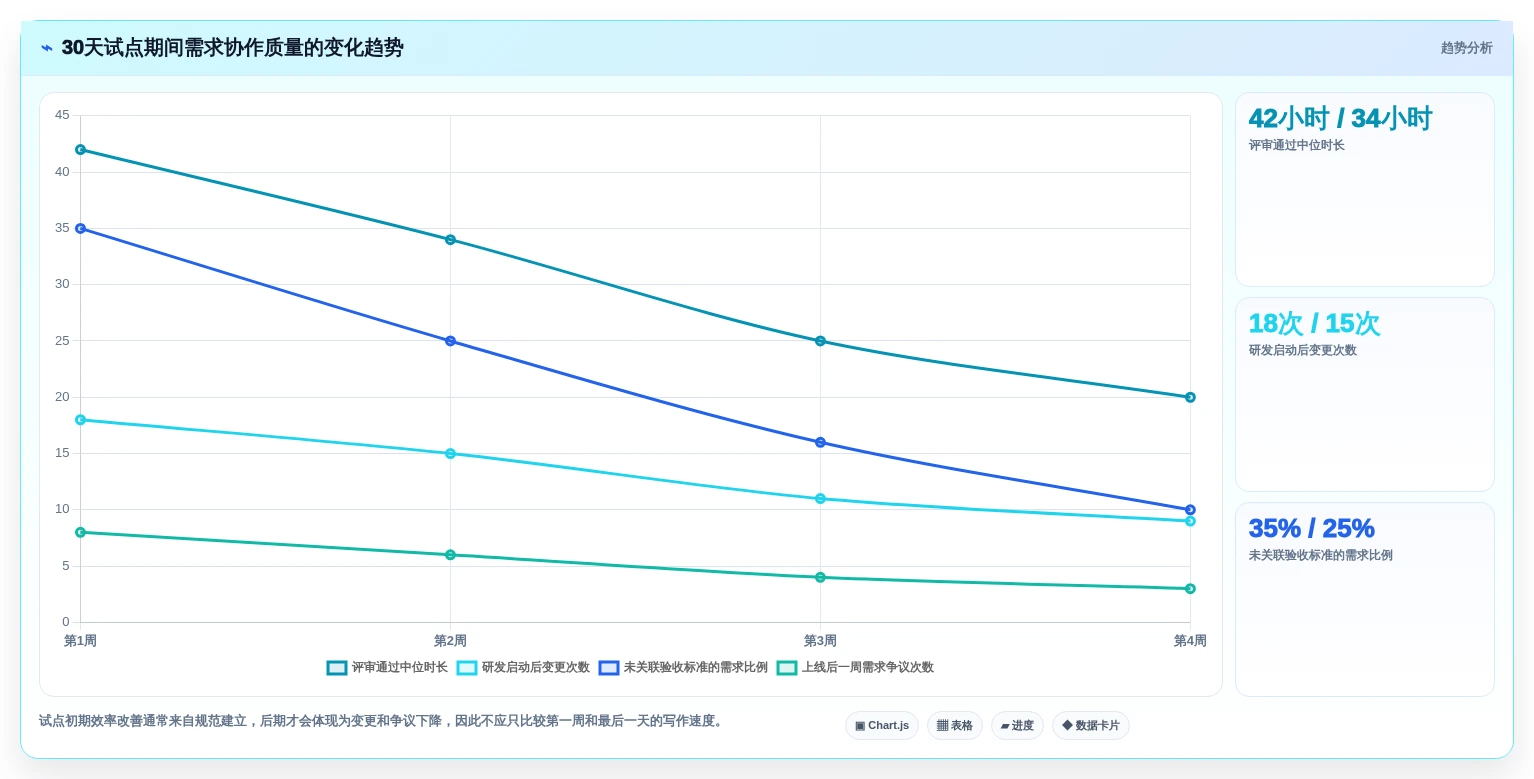 提升产品设计效率:2026年值得关注的8大prd文档编写软件工具盘点