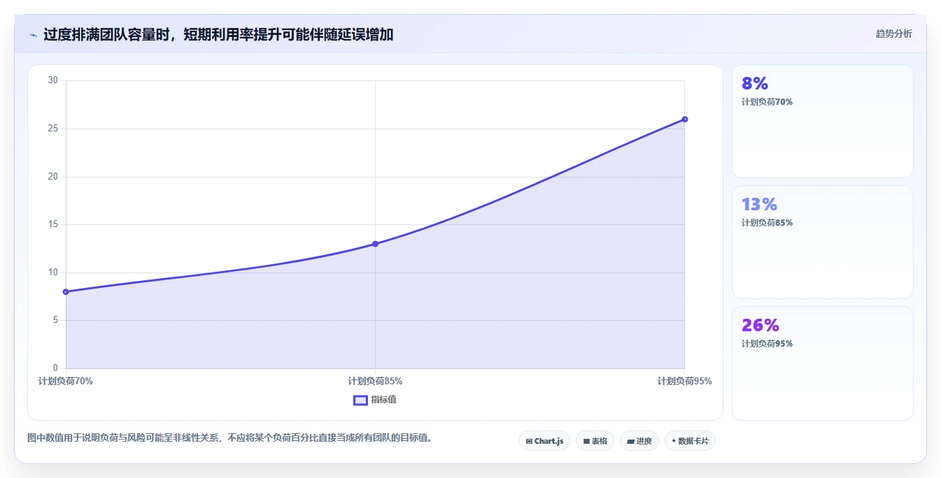 提升团队效率:2026年最受欢迎的5大项目人员管理比较好用的工具推荐