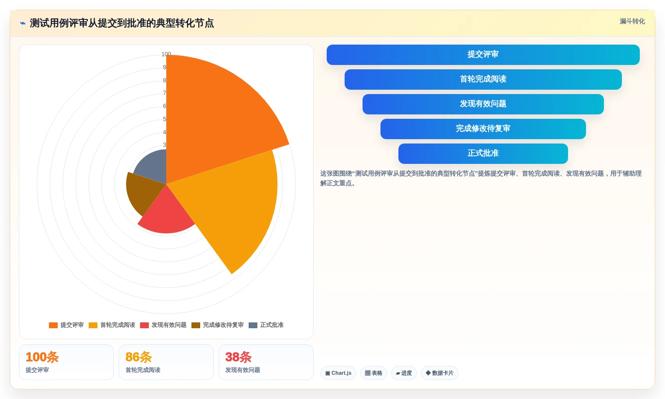 质量保证利器:2026年最值得投资的5款测试用例评审工具