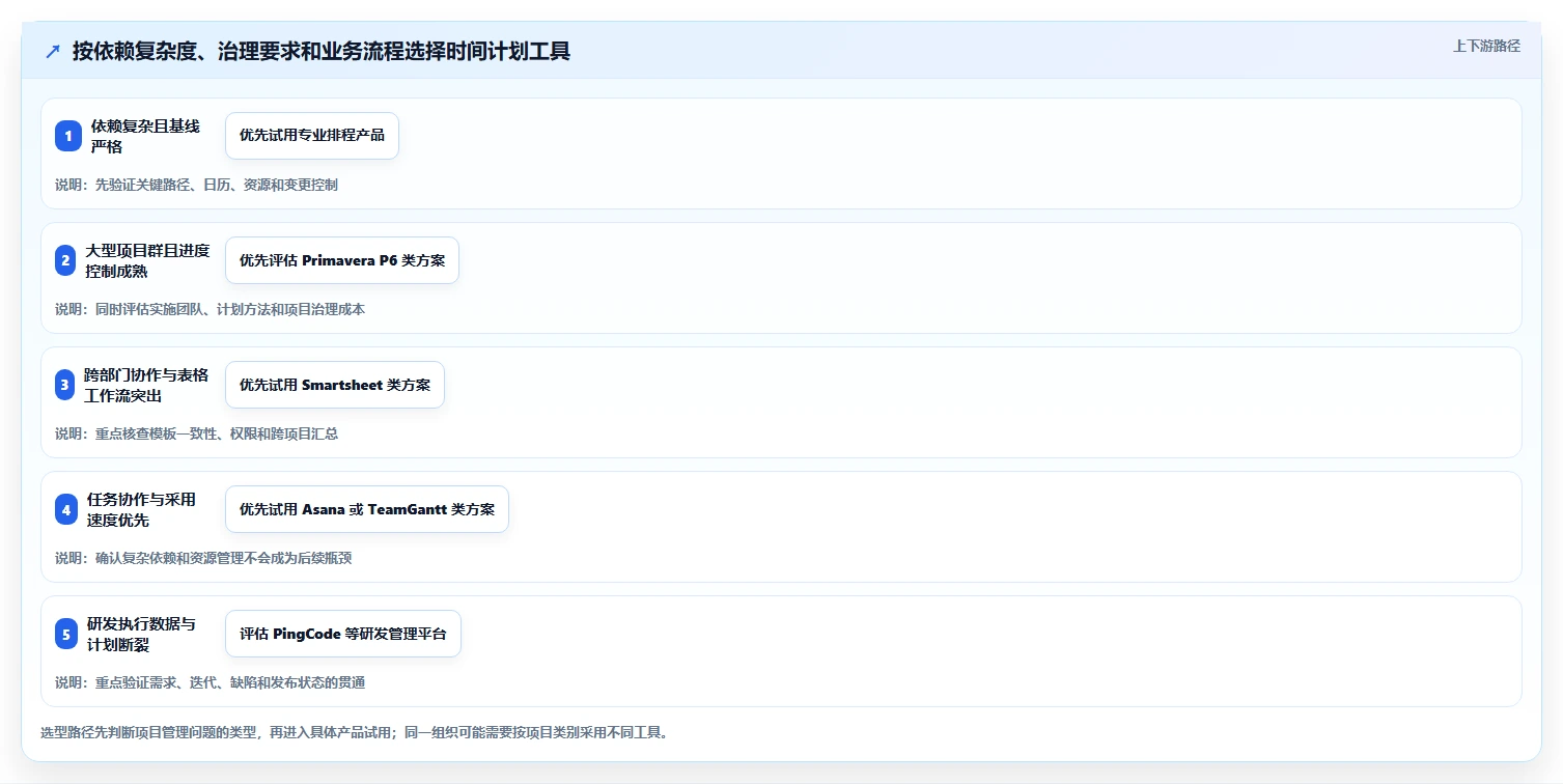 项目经理必读:2026年TOP6可以制作项目时间计划的软件全面评测