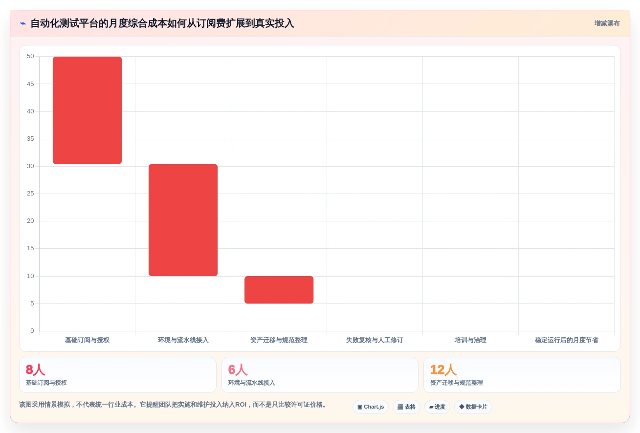 自动化测试革新:2026年7款突破性自动化测试用例生成工具盘点