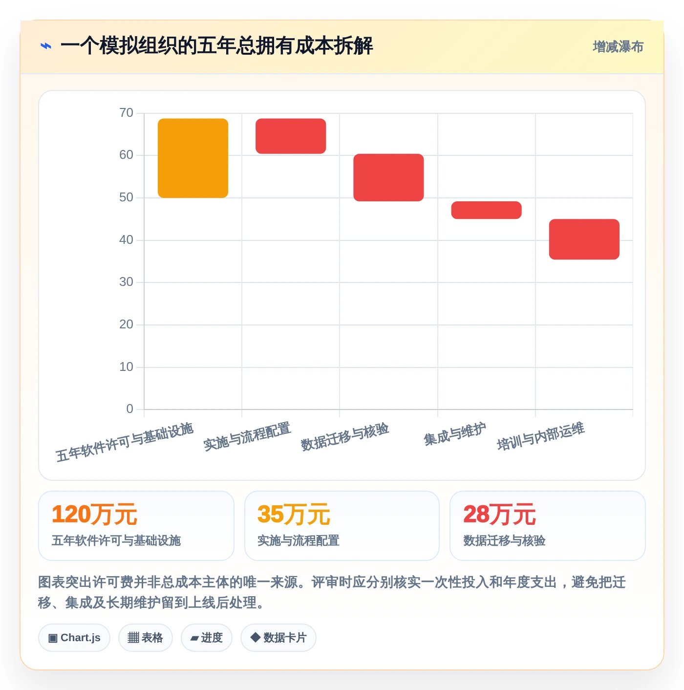 从新手到专家:2026年it需求分析软件选型完全指南
