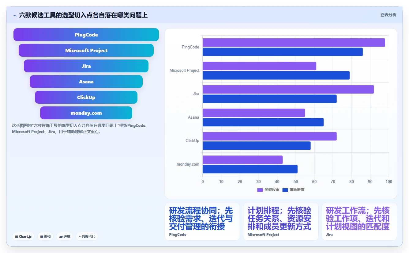 2026年项目管理新趋势:6款raz进度表工具全面对比