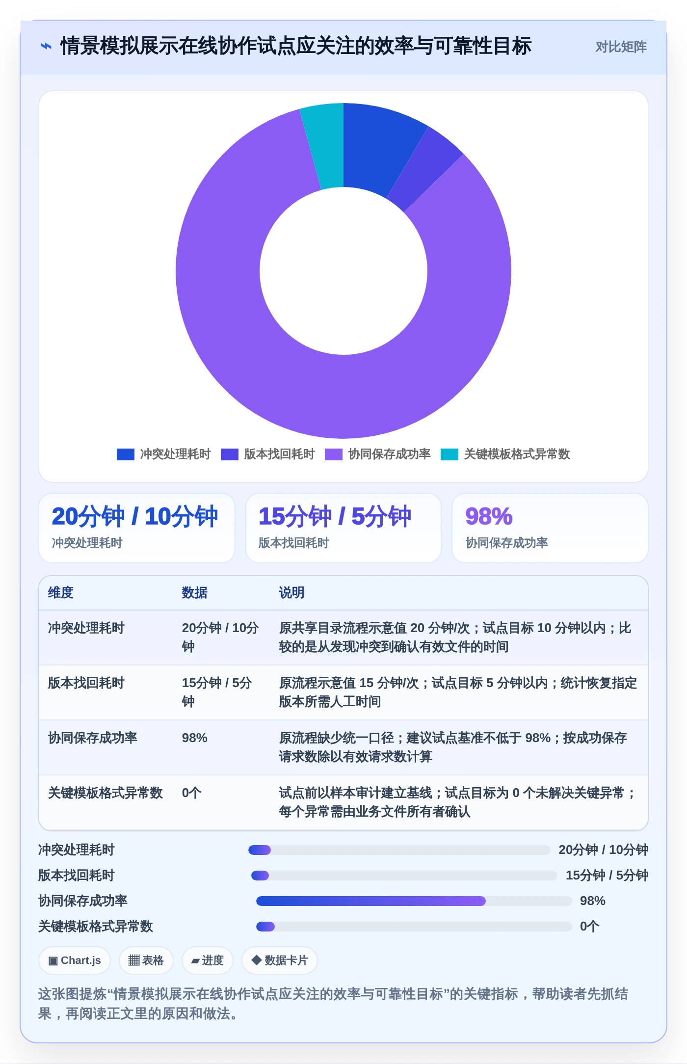 2026年效率之选:7大局域网多人协作编辑文档软件全面对比