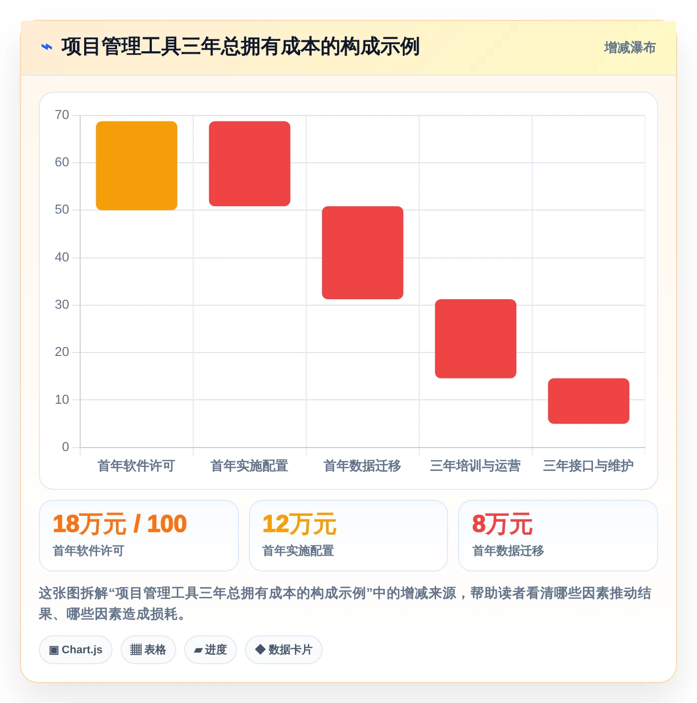 项目经理必看:如何挑选最适合的甘特图项目管理工具?2026年选购指南