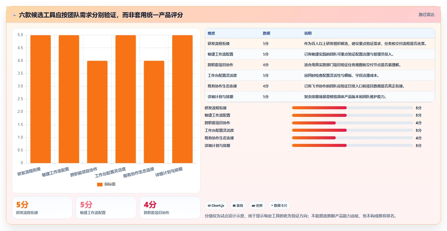 2026年效率之选:6款顶级项目进度管理软件工具对比