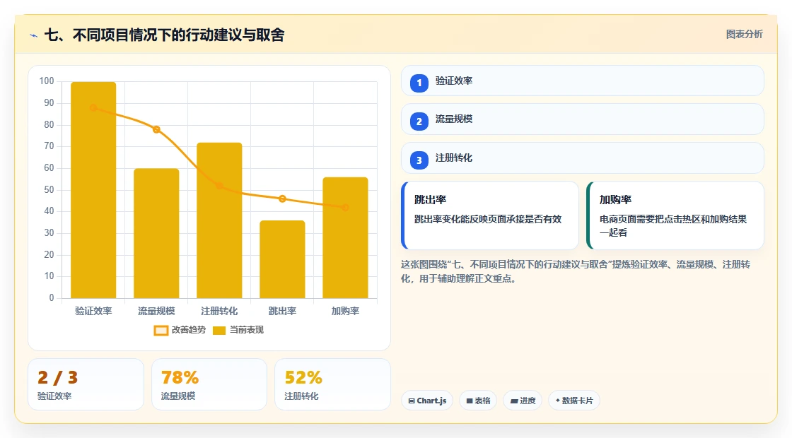 七、不同项目情况下的行动建议与取舍