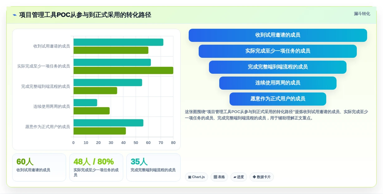 如何挑选最适合你的软件项目界面?2026年项目管理工具选型指南