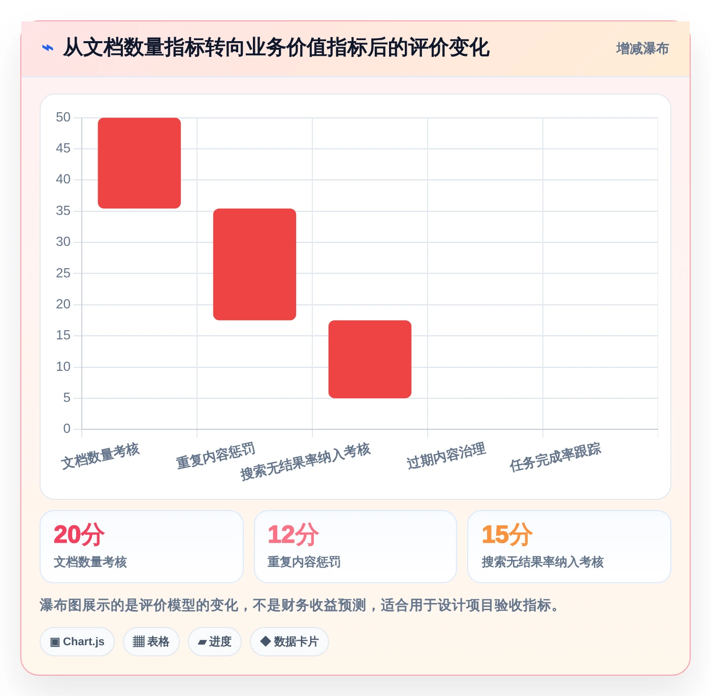 企业数字化转型必备:2026年7大知识生命周期管理系统推荐