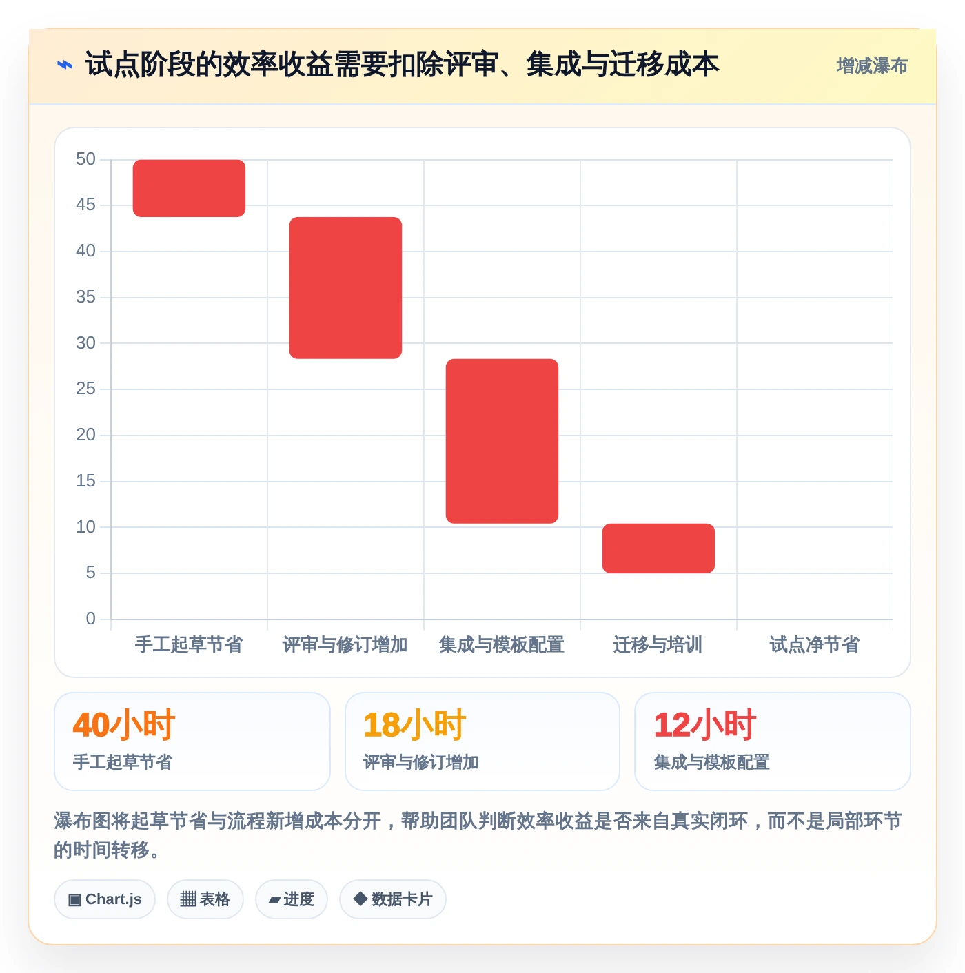 2026年效率革命:8款顶级AI编写测试用例工具全面对比