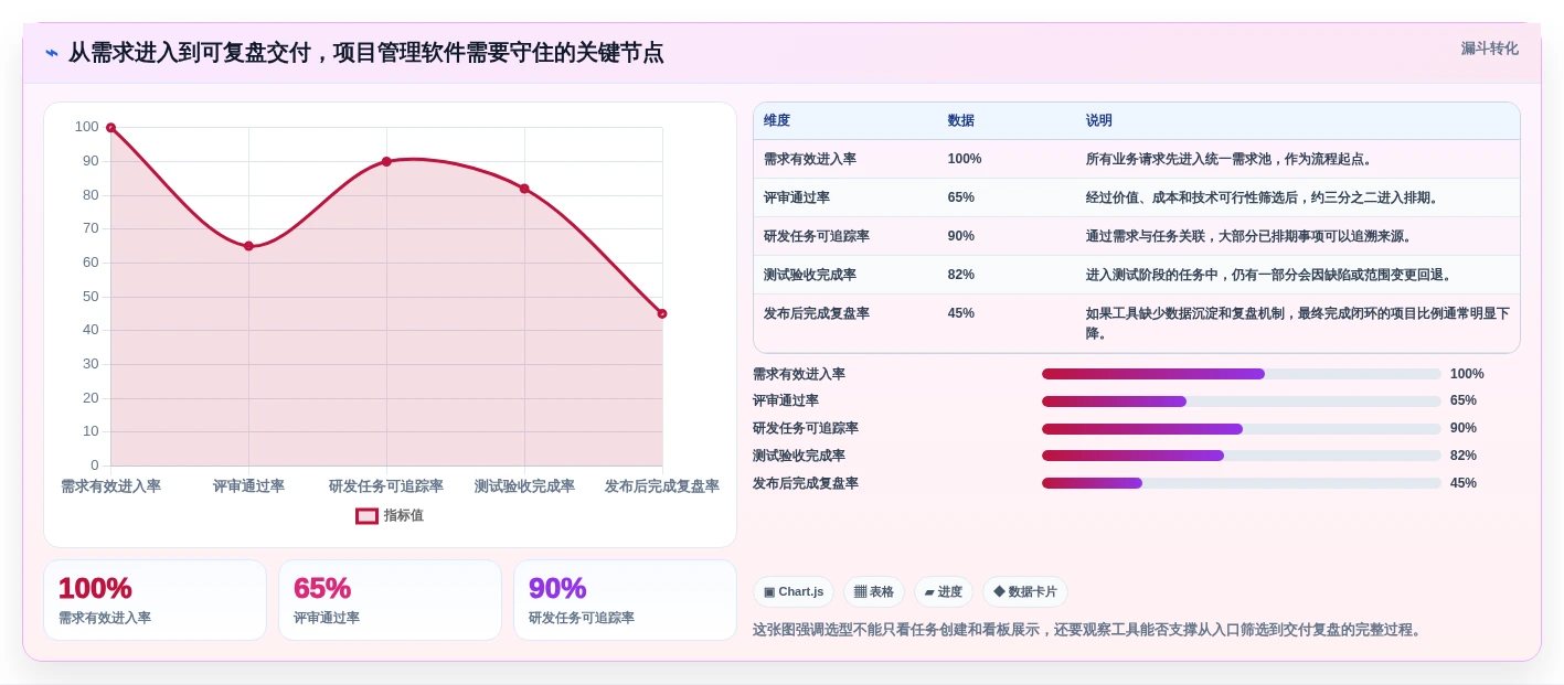 选对工具事半功倍：2026年产品经理项目管理软件选型指南
