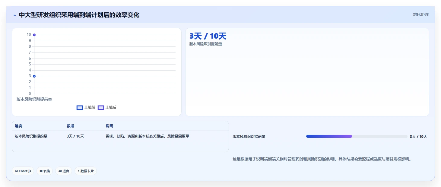 效率倍增!2026年最受欢迎的5大编制项目计划工具深度分析