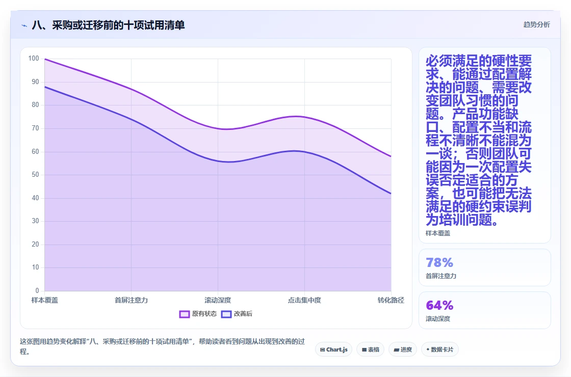 八、采购或迁移前的十项试用清单