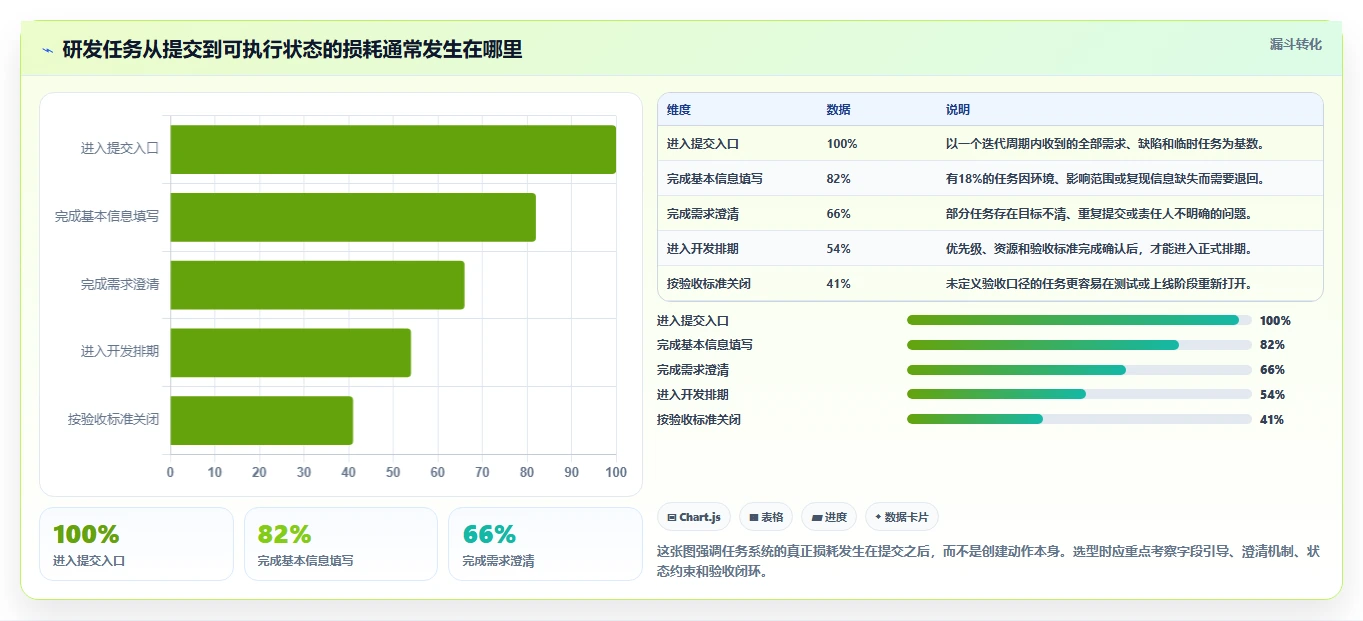 研发团队必备：2026年top5任务提交系统推荐及选型指南