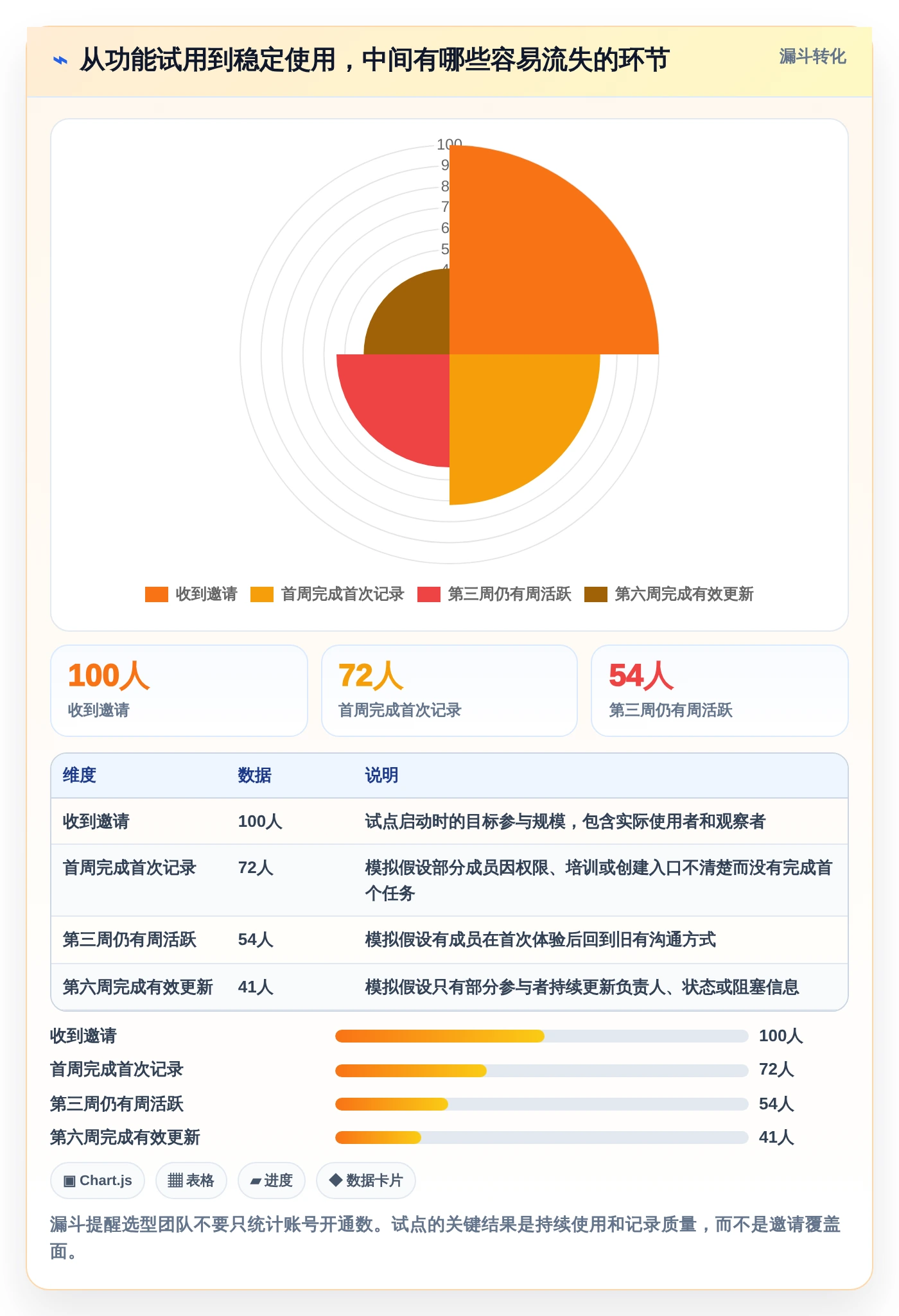 提升团队协作!5大好用的工作任务记录软件工具推荐(2026版)