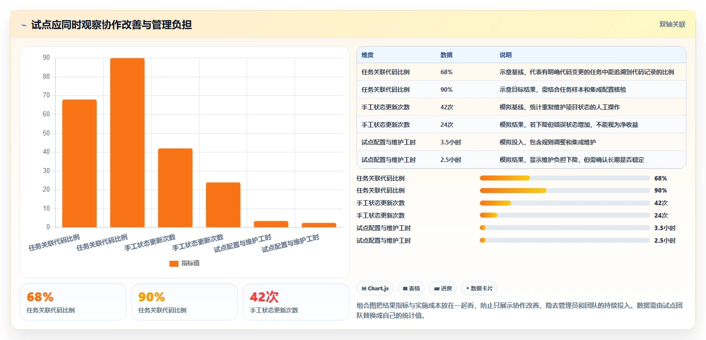 2026年项目管理golang大比拼:6款顶级工具助你提升效率