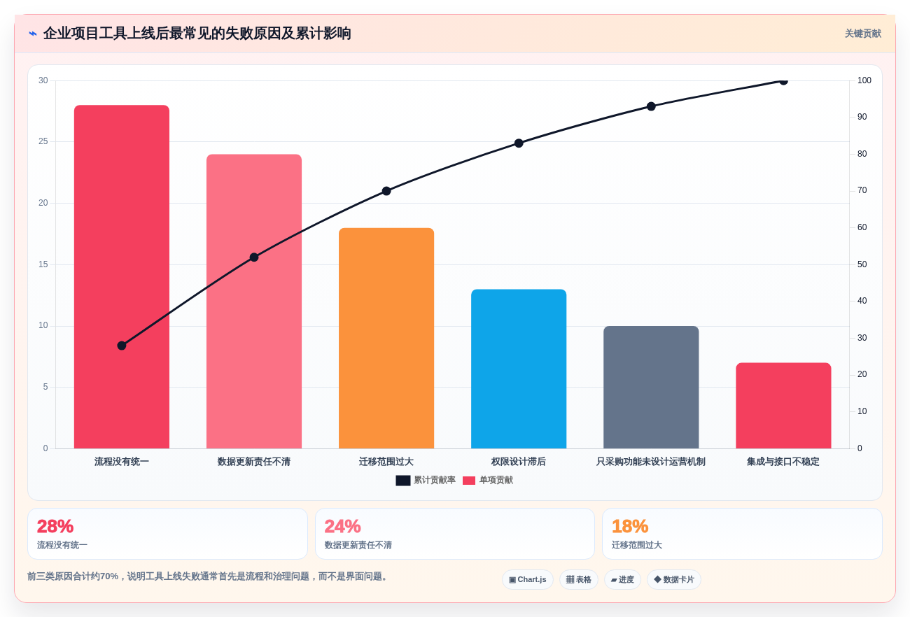 2026年必看:7大智能化项目管理平台工具对比分析