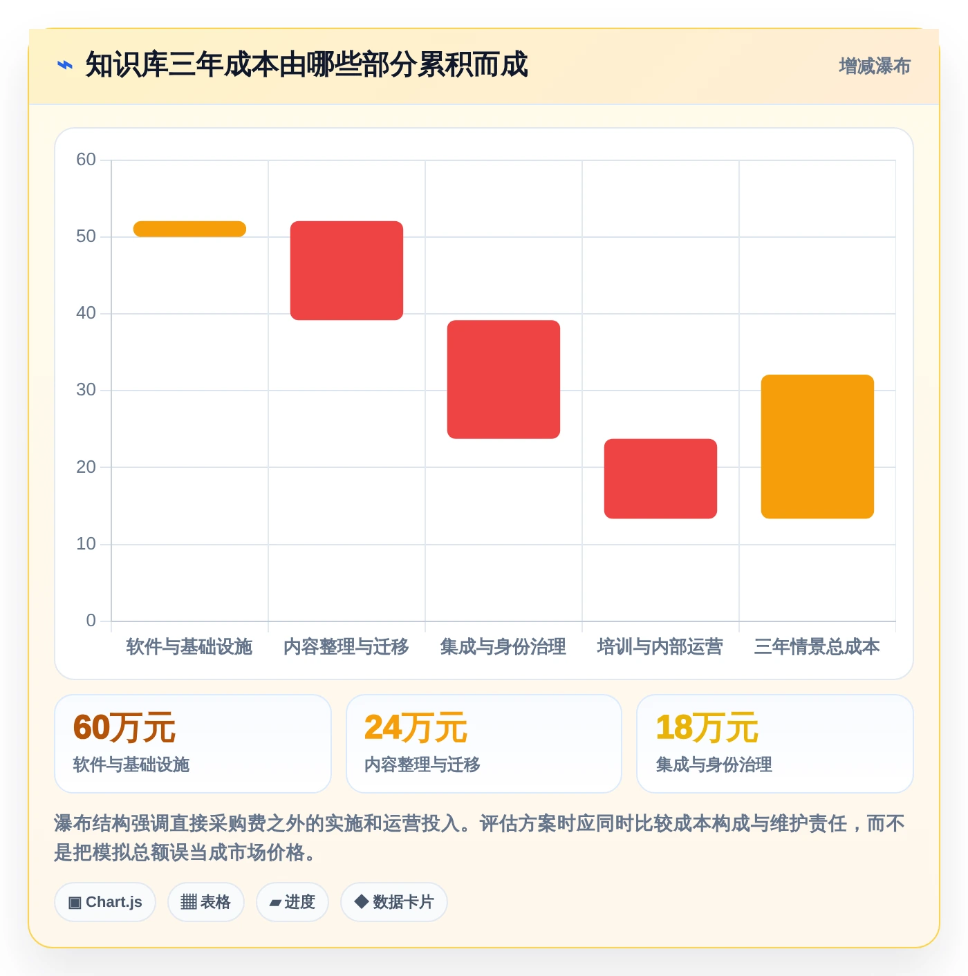 打造高效团队协作：2026年知识库用什么软件写工具选型指南