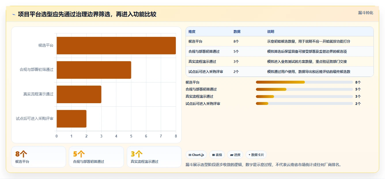 如何选择最适合你的云南省项目综合管理平台？2026年8大平台深度分析