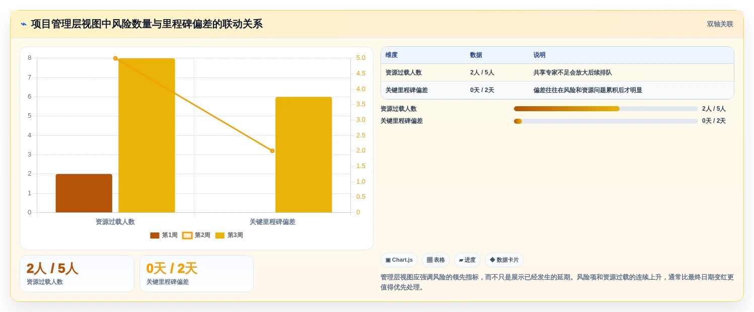 项目管理新趋势:2026年最受欢迎的5大网络计划图软件工具