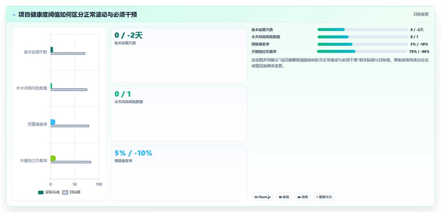 提升团队效率!2026年最值得投资的5款项目管理系统驾驶舱