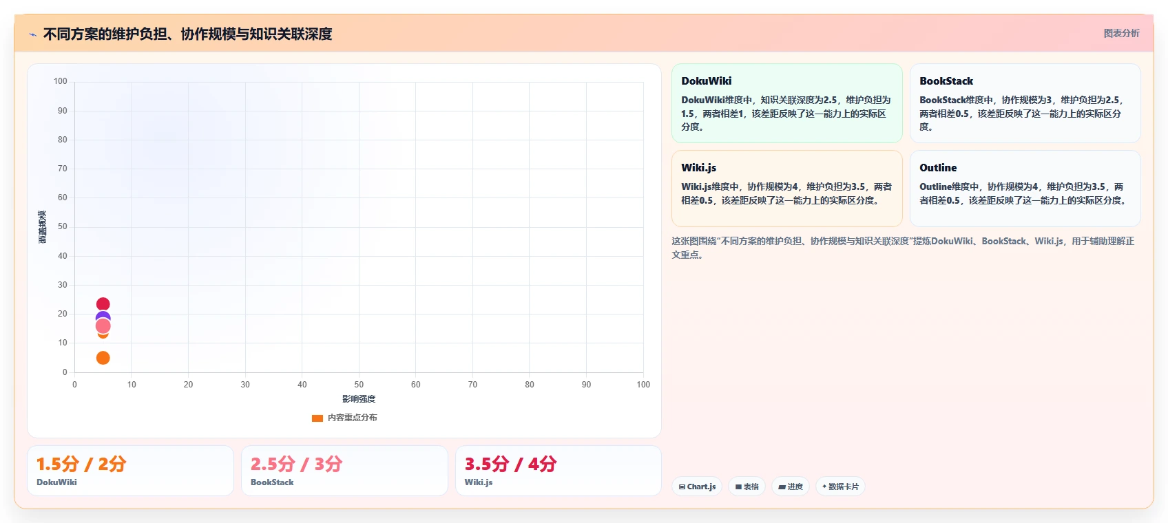 提升效率必看:2026年最值得关注的7款nas知识库软件盘点