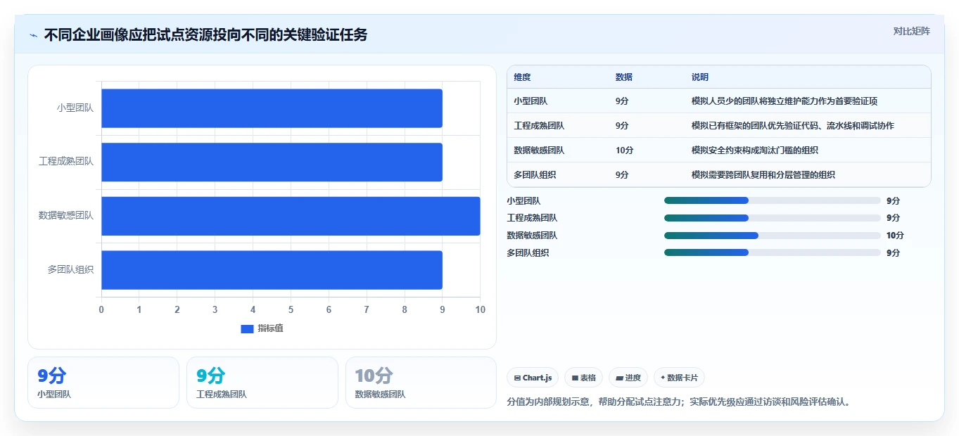 如何选择适合企业的自动化测试平台?2026 年最新指南